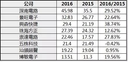 天行健機電華南八虎