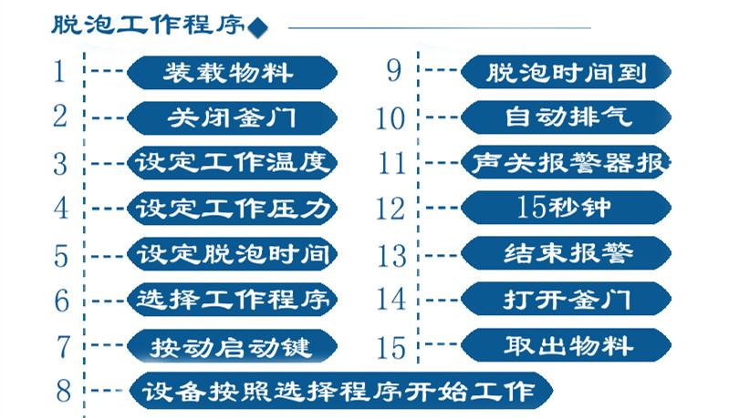 脫泡機(jī)工作程序.jpg