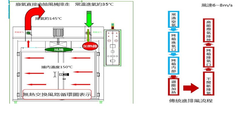 烤箱節(jié)能器.jpg