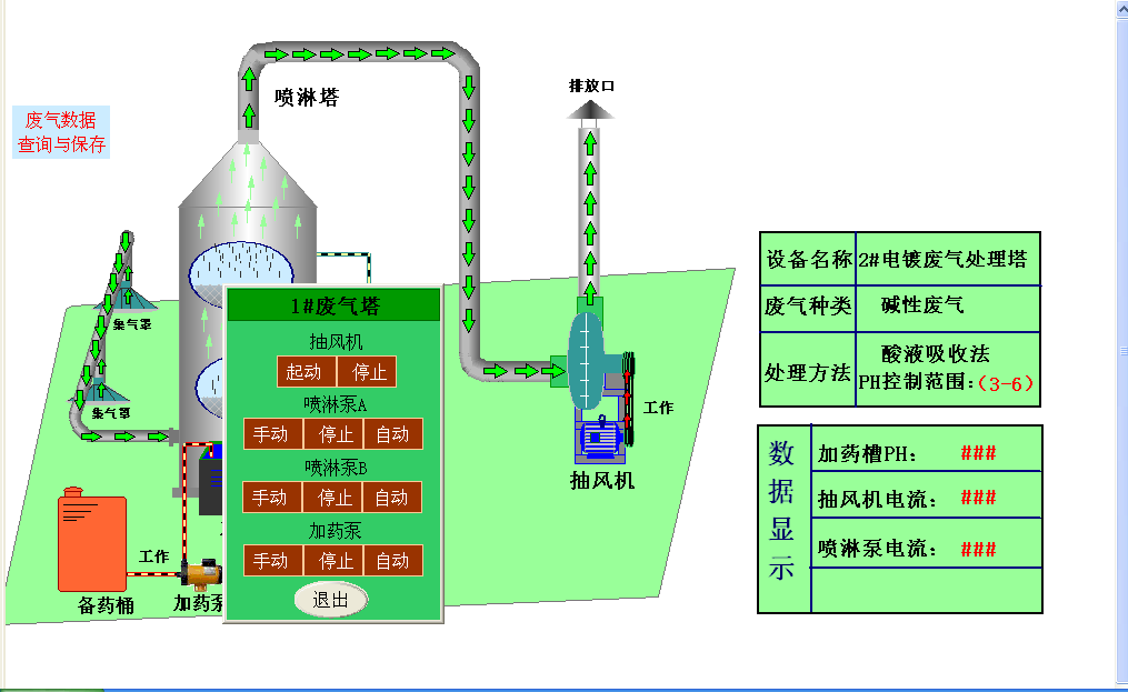 廢氣智能控制系統(tǒng)改造方案